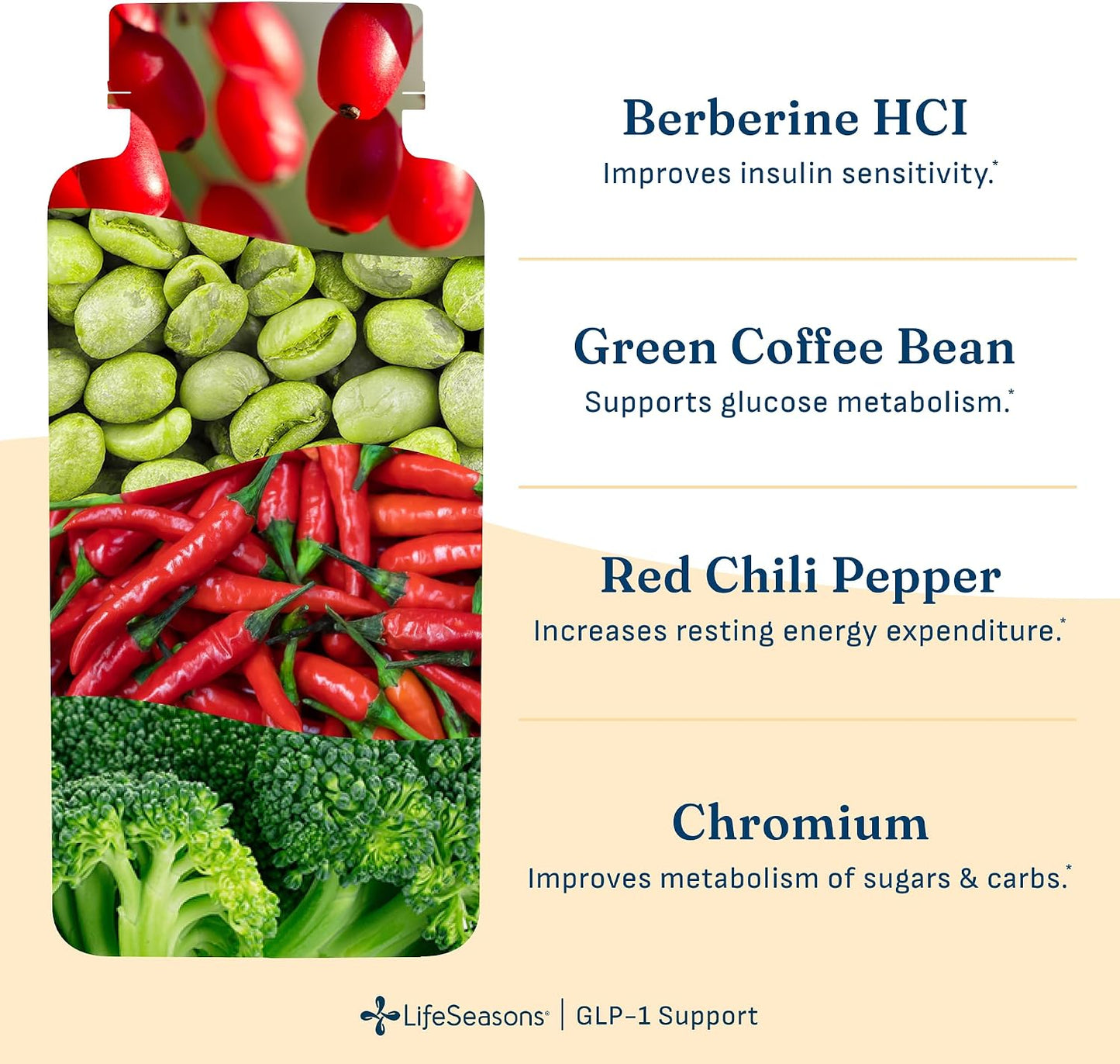 LifeSeasons GLP-1 Support Supplement – Appetite Control, Weight Management, Metabolism Booster with Berberine, Chromium, EGCG, Green Coffee Bean & Red Chili Peppers - 120 Capsules