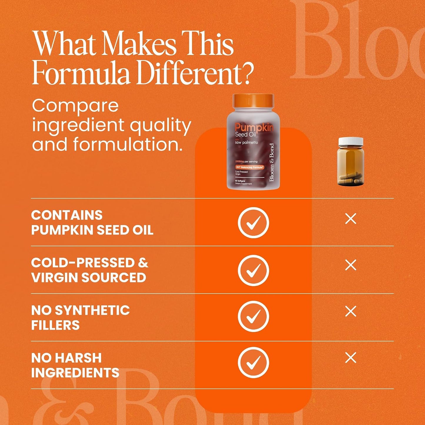 Bloom & Bond® Pumpkin Seed Oil with Saw Palmetto for Women [2000mg per Serving] - Cold-Pressed Organic Softgels for Healthy Hair & Scalp - Supports Fuller-Looking Hair - Plant-Based Supplement