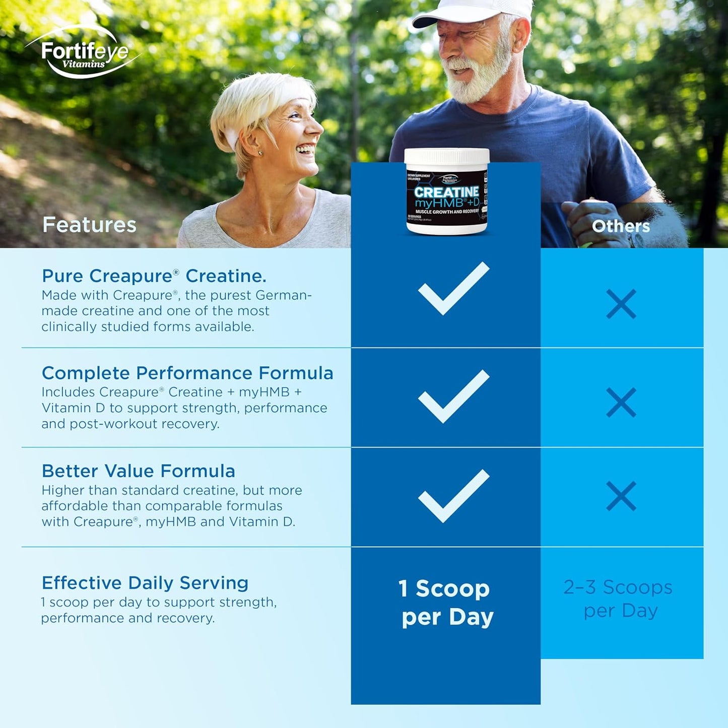 Fortifeye Creatine Monohydrate Powder 30 Servings, Creapure Supplement with myHMB 3000mg and Vitamin D 12.5mcg, 5g Pure Formula for Daily Strength Training, Muscle Support and Performance for Adults