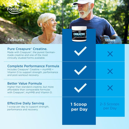 Fortifeye Creatine Monohydrate Powder 30 Servings, Creapure Supplement with myHMB 3000mg and Vitamin D 12.5mcg, 5g Pure Formula for Daily Strength Training, Muscle Support and Performance for Adults