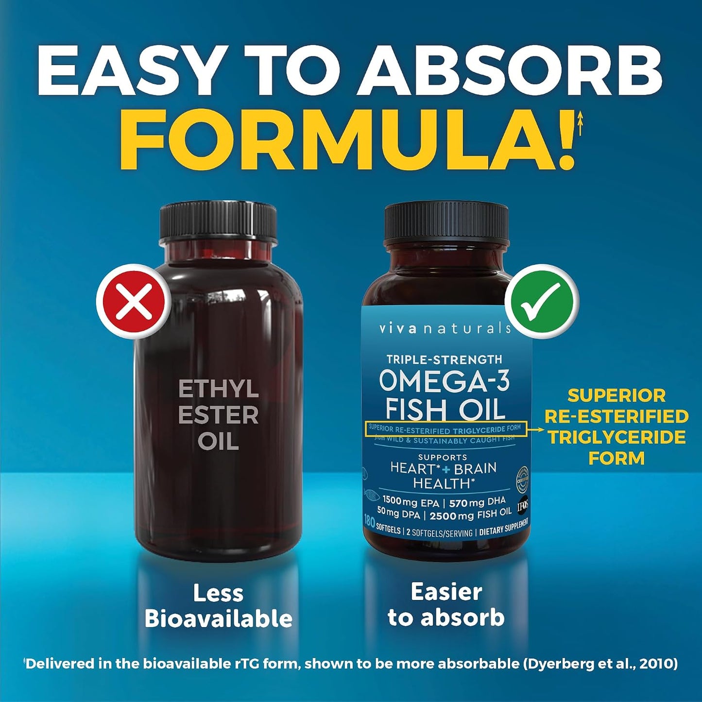Omega 3 Fish Oil Supplement for Women and Men - 2500 mg Triple Strength Fish Oil per Serving with Omega 3 Fatty Acids Including EPA, DHA DPA - 180 Pescatarian-Friendly Softgels