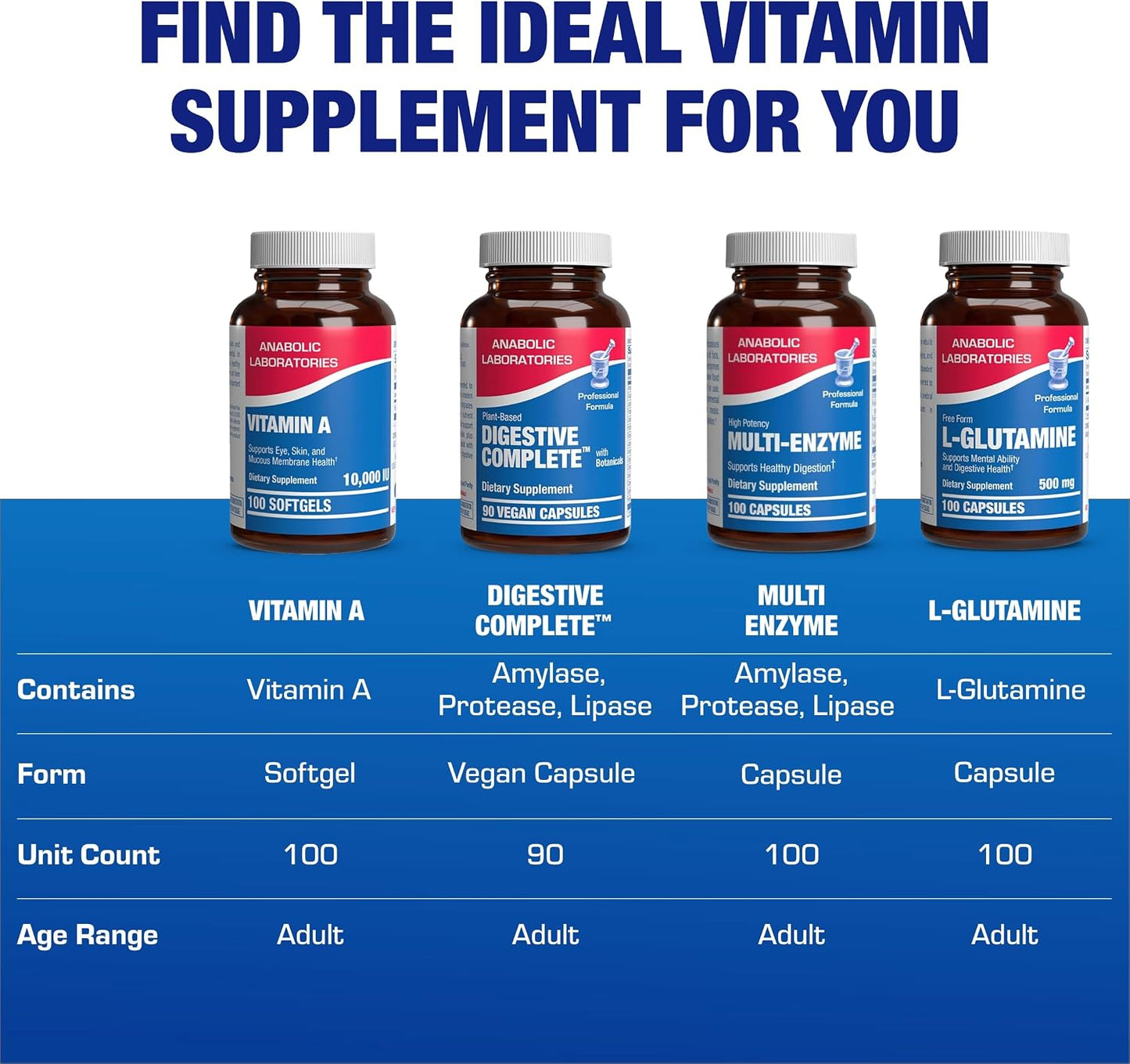 Vitamin A 10000 IU Softgels - Clinical Formula Vitamin A Supplement from Cod Liver Oil with Broad Spectrum Retinoids for Eye Care Vision Support & Reproductive Health - Made in The USA - 100 Servings