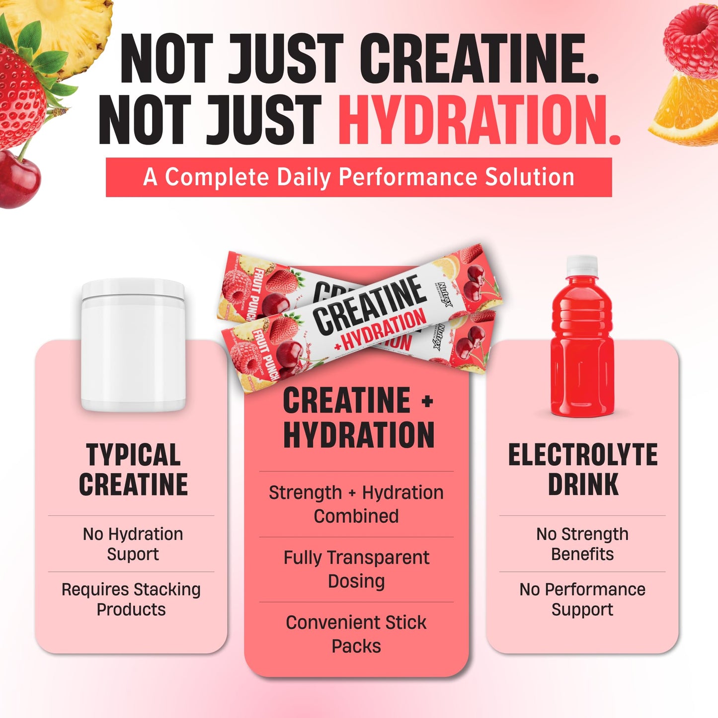 Nutrex Research Essentials Creatine + Hydration Stick Packs, 5g Creatine + Electrolytes, Sugar Free, Gluten Free, Strawberry Watermelon, 15 On-The-Go Stick Packs
