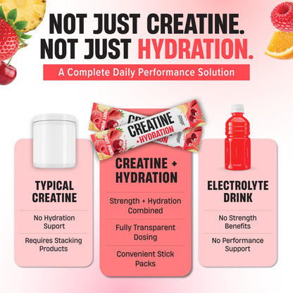 Nutrex Research Essentials Creatine + Hydration Stick Packs, 5g Creatine + Electrolytes, Sugar Free, Gluten Free, Strawberry Watermelon, 15 On-The-Go Stick Packs