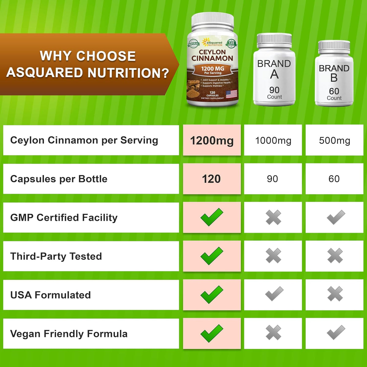 Natural Ceylon Cinnamon 1200mg Per Serving - 120 Capsules, True Cinnamon from Sri Lanka, Extract Supplement Pills Promotes Heart Health