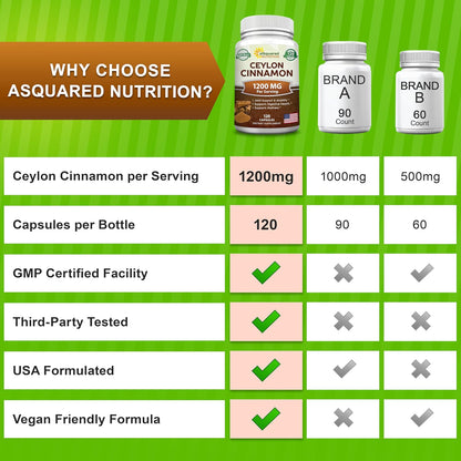 Natural Ceylon Cinnamon 1200mg Per Serving - 120 Capsules, True Cinnamon from Sri Lanka, Extract Supplement Pills Promotes Heart Health