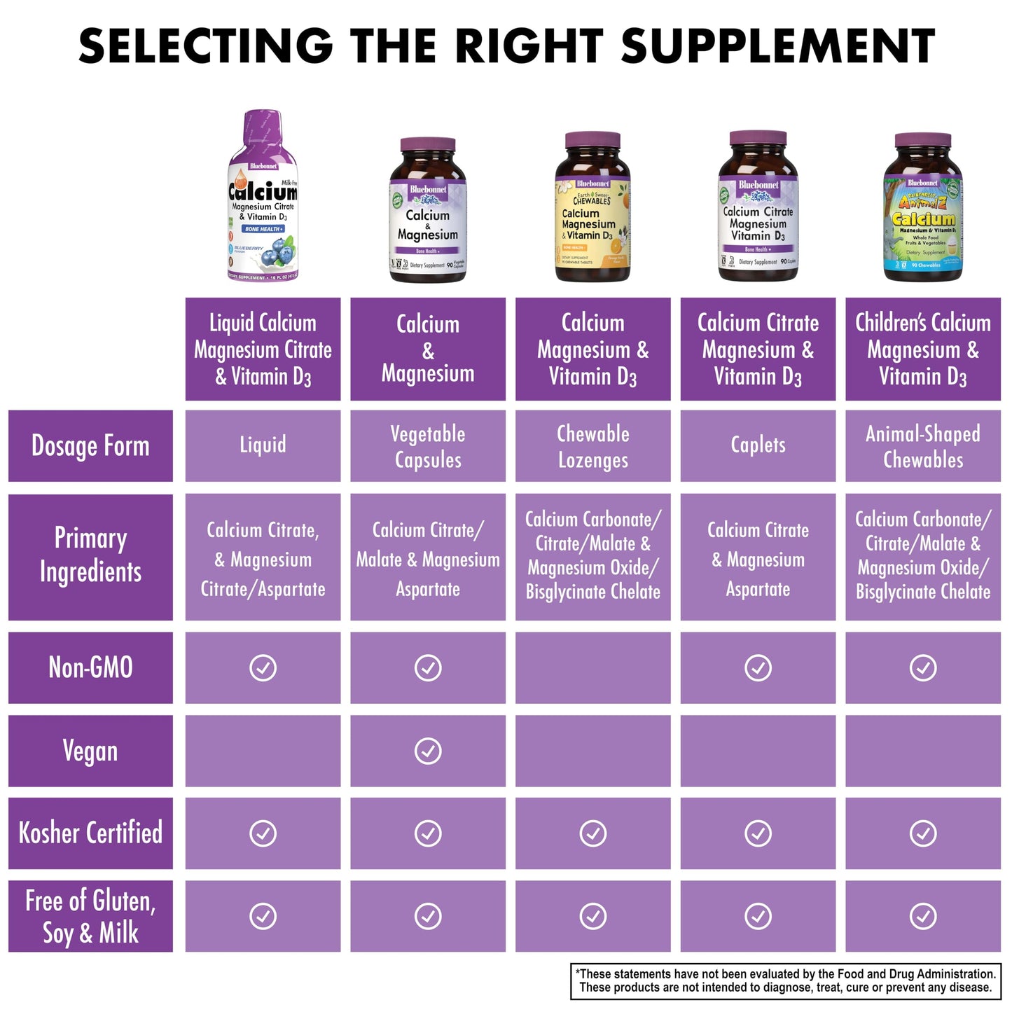 Bluebonnet Nutrition Liquid Calcium Citrate, Magnesium, Vitamin D3, Bone Health, Gluten Free, Soy Free, Milk Free, Kosher, 16 fl oz, 32 Servings, Mixed Berry Flavor