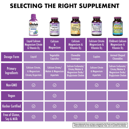 Bluebonnet Nutrition Liquid Calcium Citrate, Magnesium, Vitamin D3, Bone Health, Gluten Free, Soy Free, Milk Free, Kosher, 16 fl oz, 32 Servings, Mixed Berry Flavor
