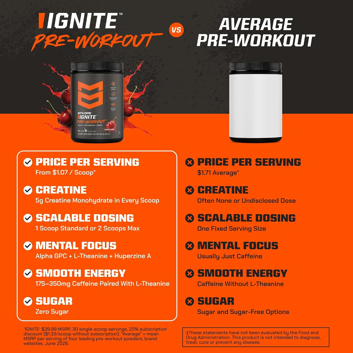 MTN OPS Ignite Pre-Workout, Blue Raspberry, Customizable Gym Energy