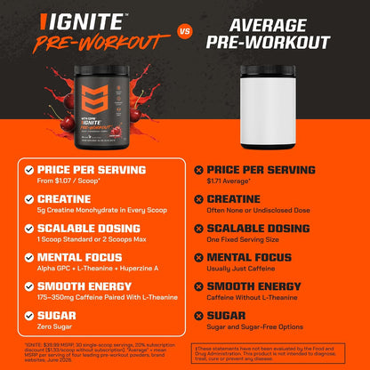 MTN OPS Ignite Pre-Workout, Blue Raspberry, Customizable Gym Energy