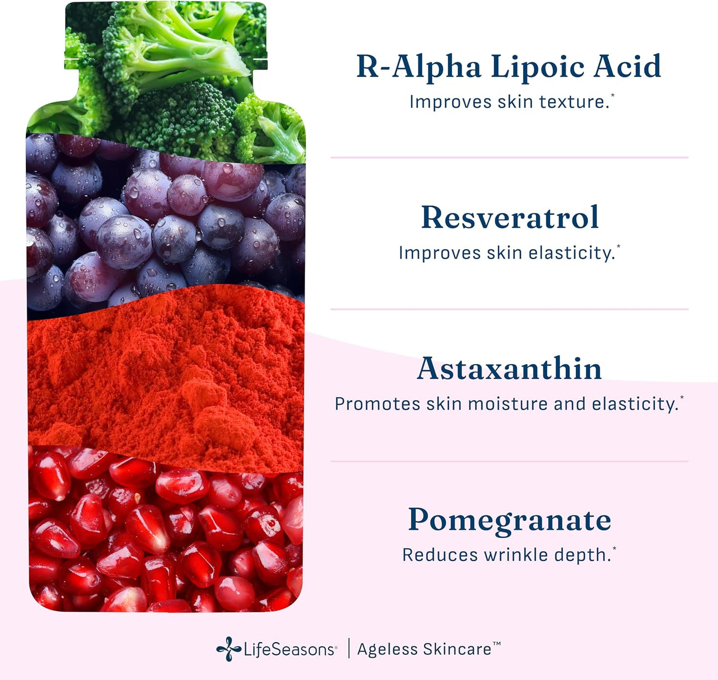 LifeSeasons Ageless Skincare - Anti Aging Supplement - Antioxidant Support - Moisturizes & Nourishes Skin - Acai Berry Astaxanthin Resveratrol R-Alpha Lipoic Acid & Pomegranate Extract - 90 Capsules