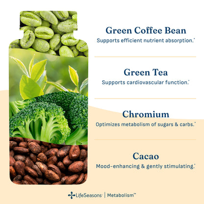 Metabolism - Weight Control Support & Energy Boosting Supplement - Natural Appetite Suppressant - Curbs Cravings - Green Tea, Coffee Bean, Chromium, Cacao & Theobromine - 70 Capsules