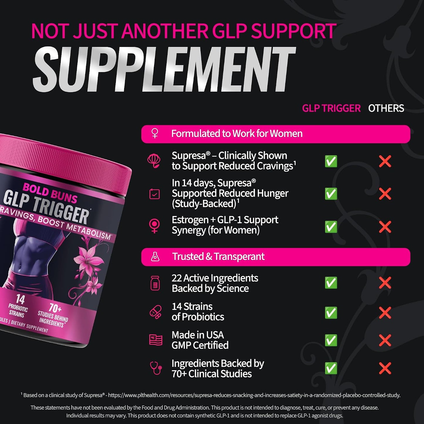 GLP Trigger for Women – Appetite & Craving Support Supplement – 22 Active Ingredients & 14 Probiotic Strains - with Supresa®, Berberine, Green Tea, Estrogen Support(60 Vegan Capsules)