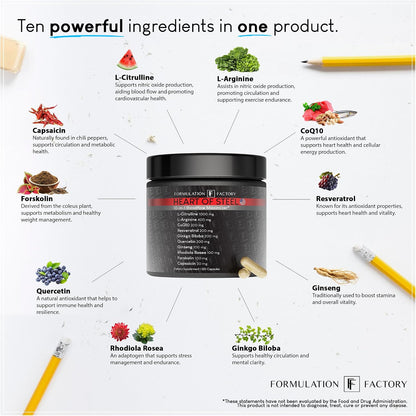Formulation Factory Primal Power x Heart of Steel
