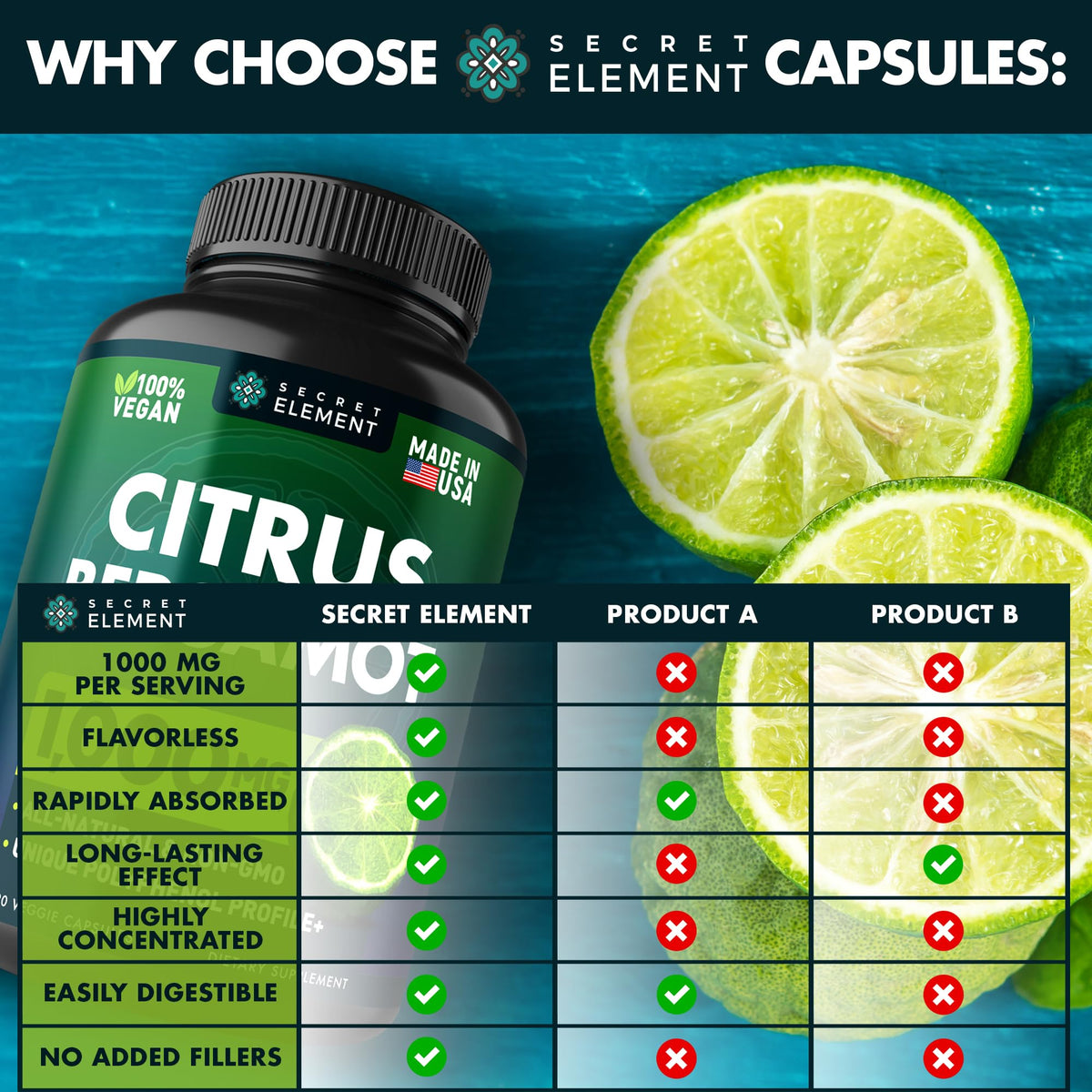 Citrus Bergamot Extract 1000mg - Citrus Bergamot Supplement for Heart, Immune System