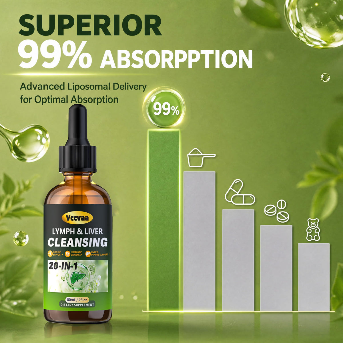 20-in-1 Liposomal Lymphatic Drainage Drops & Liver Cleanse Detox - Fast-Absorbing Lymphatic Support Liquid Drops with Milk Thistle, Dandelion, Burdock & Fucoxanthin, Raspberry, 2 Fl Oz