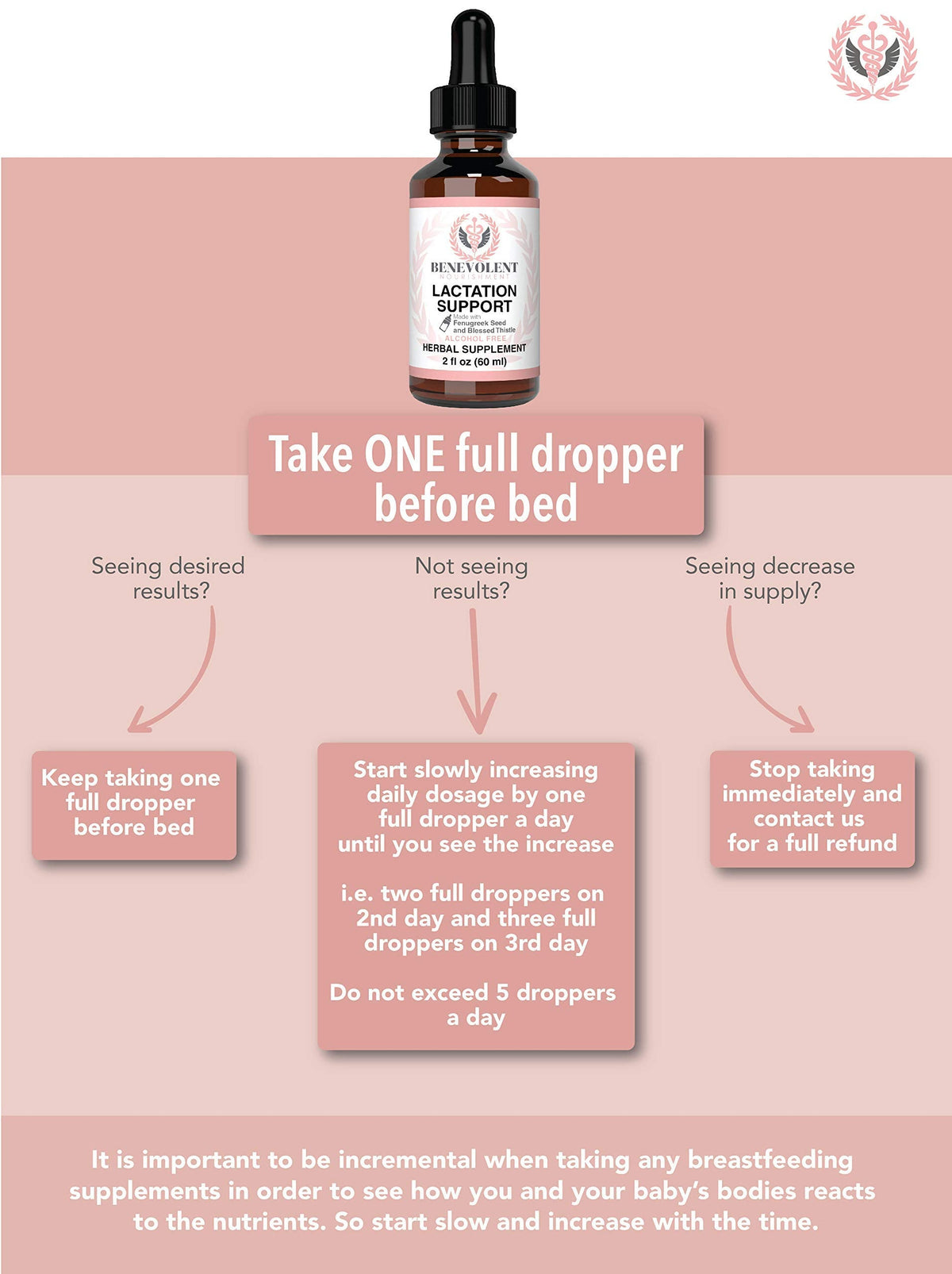 Lactation Supplement Breastfeeding Support Liquid - Breast Milk Supply Increase