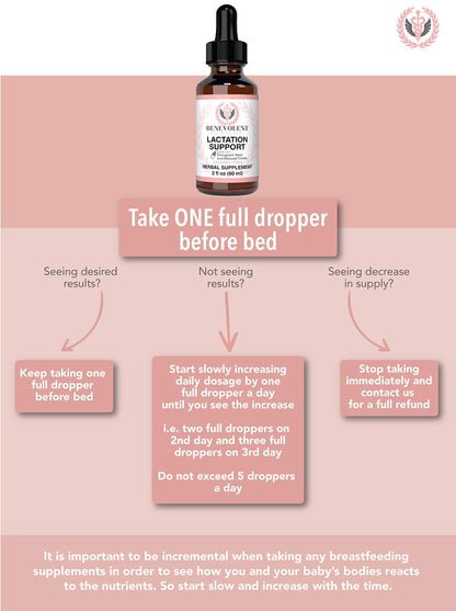 Lactation Supplement Breastfeeding Support Liquid - Breast Milk Supply Increase
