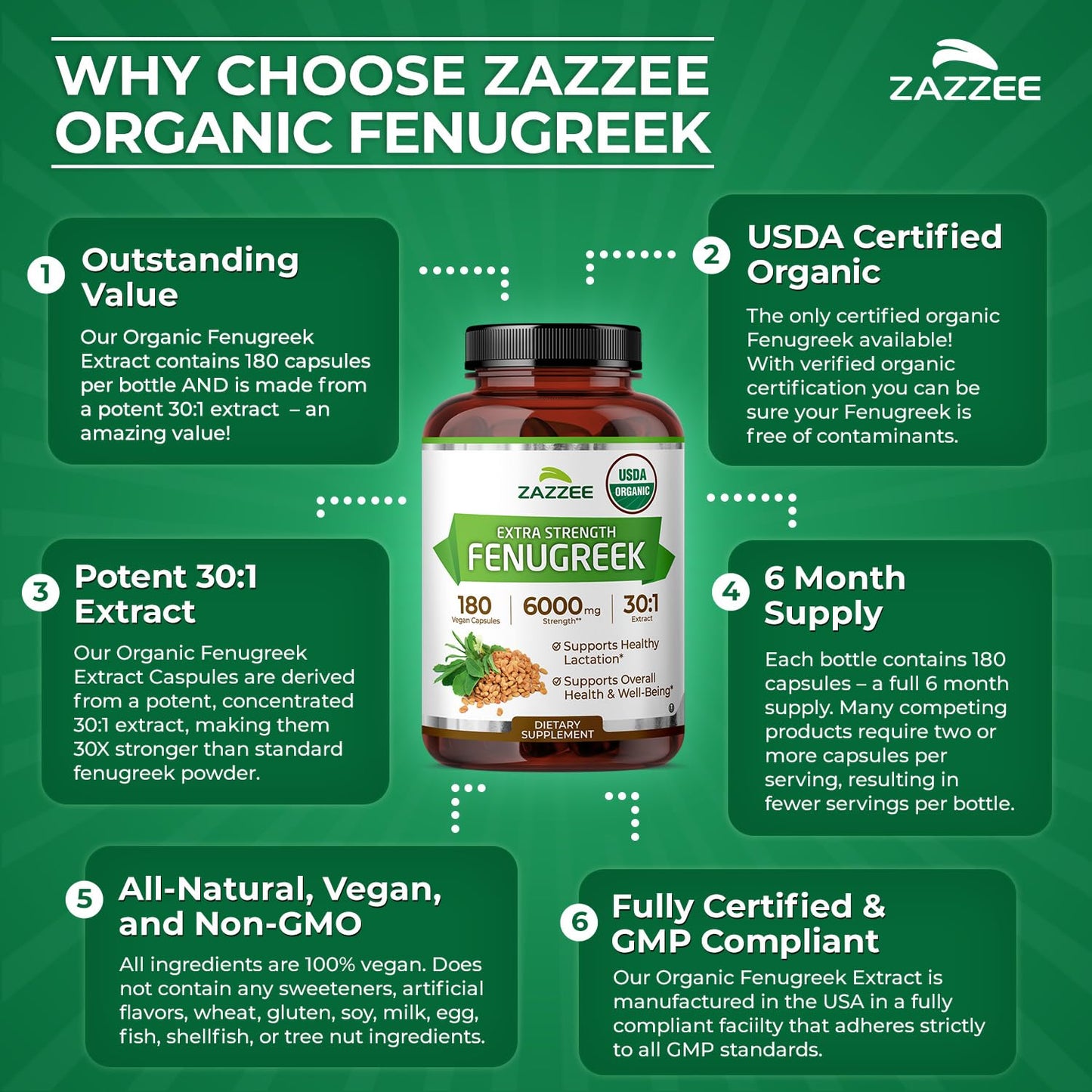 Zazzee USDA Organic Fenugreek 30:1 Extract, 120 Vegan Capsules, 4 Month Supply, Breastfeeding & Lactation Support for Nursing Mothers, Organic Herbal Supplement, All-Natural, Non-GMO, Made in the USA