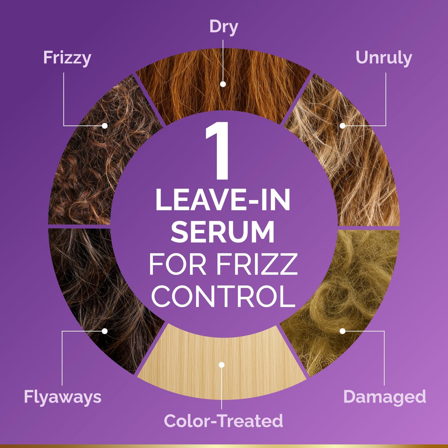 Hydrating Hair Serum for Dry & Frizzy Hair, Lightweight Leave-In Anti-Frizz Treatment, Non-Greasy Split Ends Repair with Keratin, Biotin, Castor & Rosemary Oils, Smooth Shine & Heat Protection, 5 oz