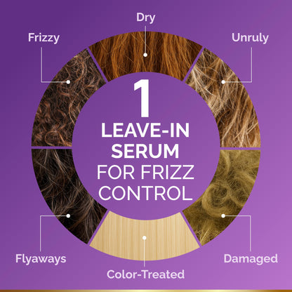 Hydrating Hair Serum for Dry & Frizzy Hair, Lightweight Leave-In Anti-Frizz Treatment, Non-Greasy Split Ends Repair with Keratin, Biotin, Castor & Rosemary Oils, Smooth Shine & Heat Protection, 5 oz