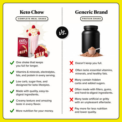 Keto Chow Chocolate Peanut Butter Meal Replacement Shake Powder, 3 Meals