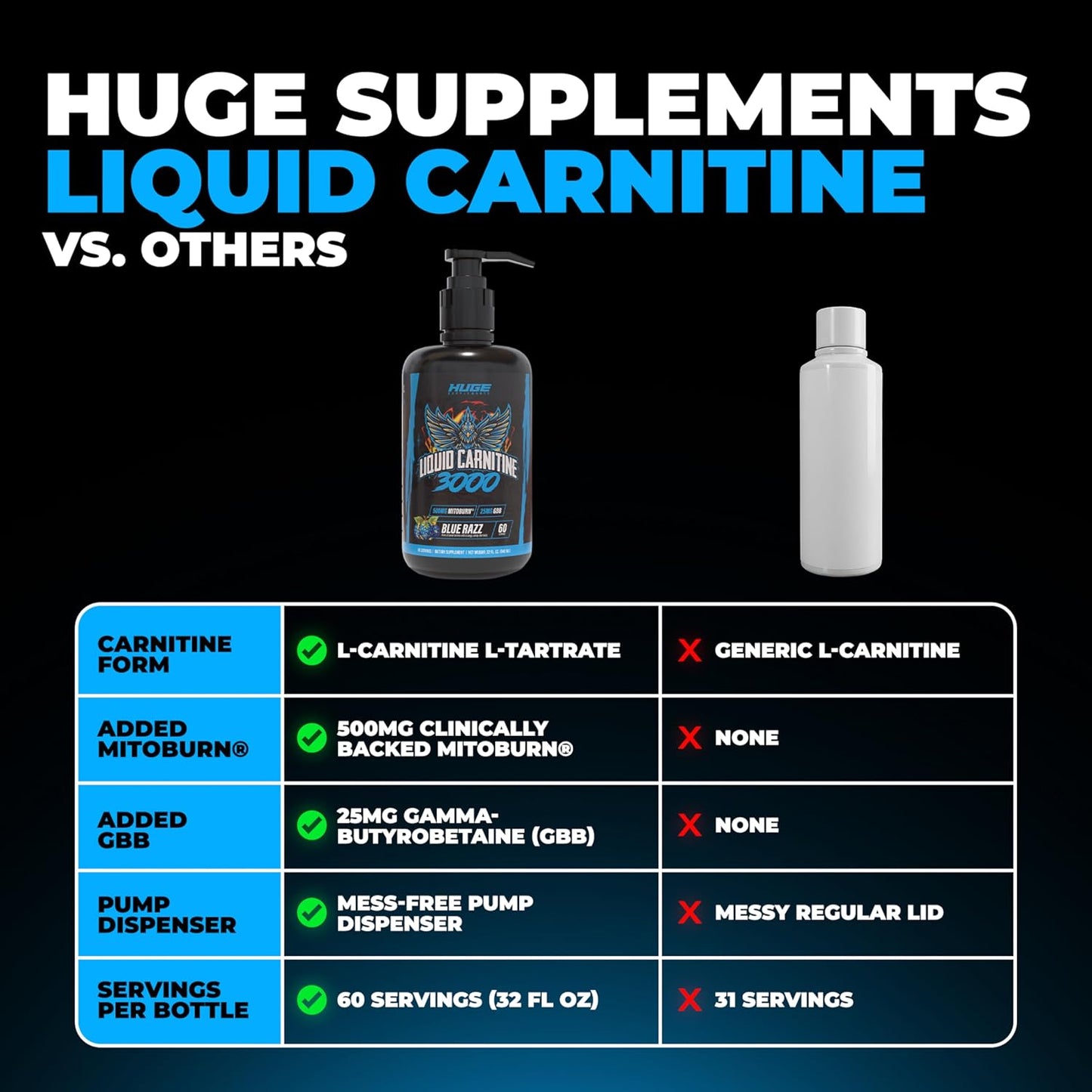 Huge Supplements Liquid L-Carnitine 3000, Superior Potency Infused with 500mg MitoBurn & 25mg GBB, Premium Stim-Free & Energy Boost, Convenient Pump Top, 32 Oz (60 Servings)