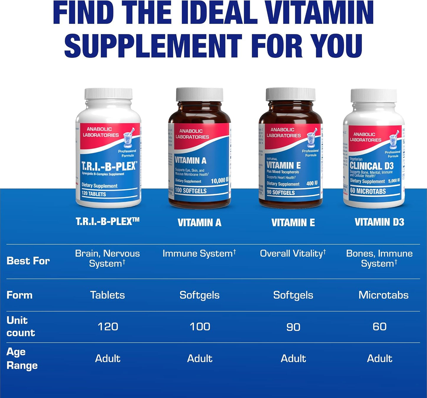 Super B Complex Methylated & Time Released - Bio Active B Complex Vitamin Supplement with Choline Inositol & 8 B Vitamins for Nervous System and Energy Metabolism Support - 2 Month Supply