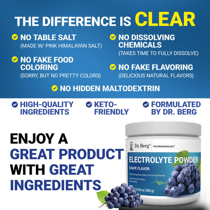 Dr. Berg Zero Sugar Hydration Keto Electrolyte Powder - Enhanced w/ 1000 mg of Potassium & Real Pink Himalayan Salt (NOT Table Salt) - Raspberry & Lemon Flavor Hydration Drink Supplement, 100 Servings