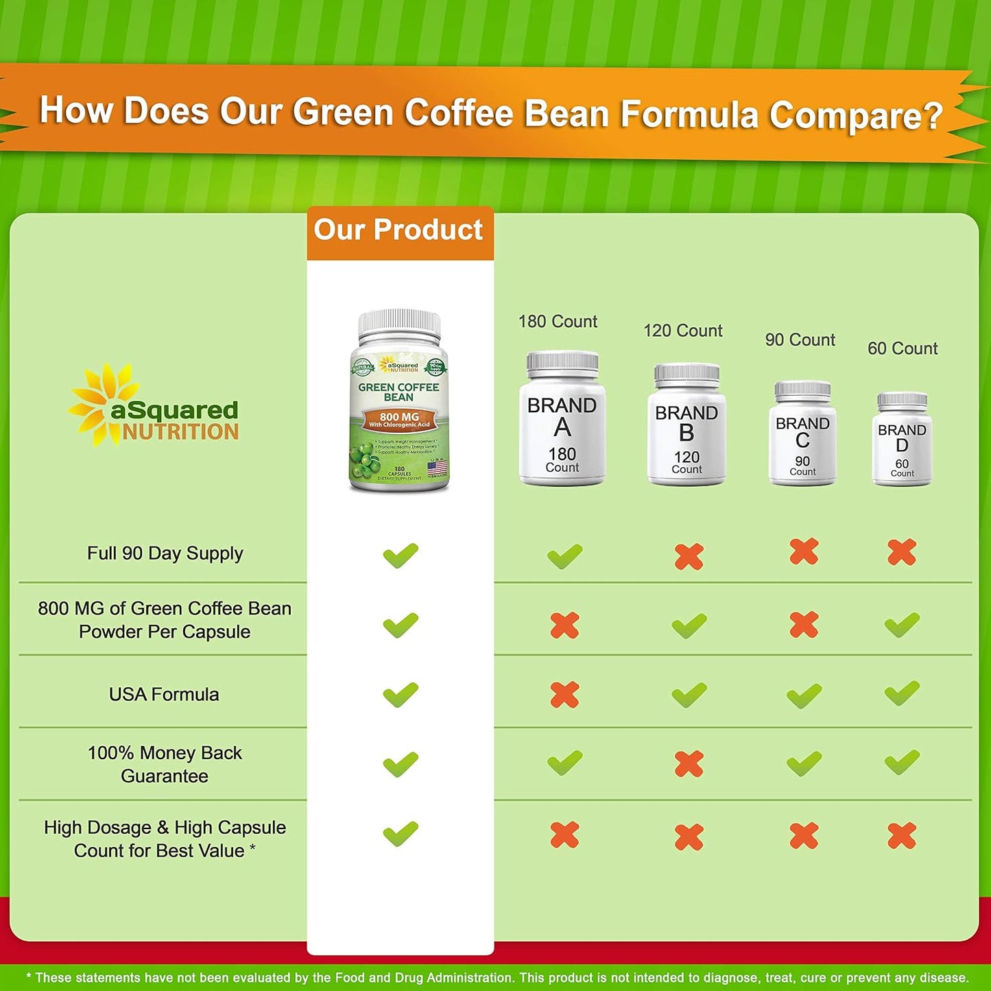 aSquared Nutrition Natural Green Coffee Bean Formula-180 Capsules-Max Strength GCA Antioxidant Cleanse for Pure Weight Loss, 800mg per Pill-Chlorogenic Acid-1600mg Daily Supplement, Healthy Fat Burner