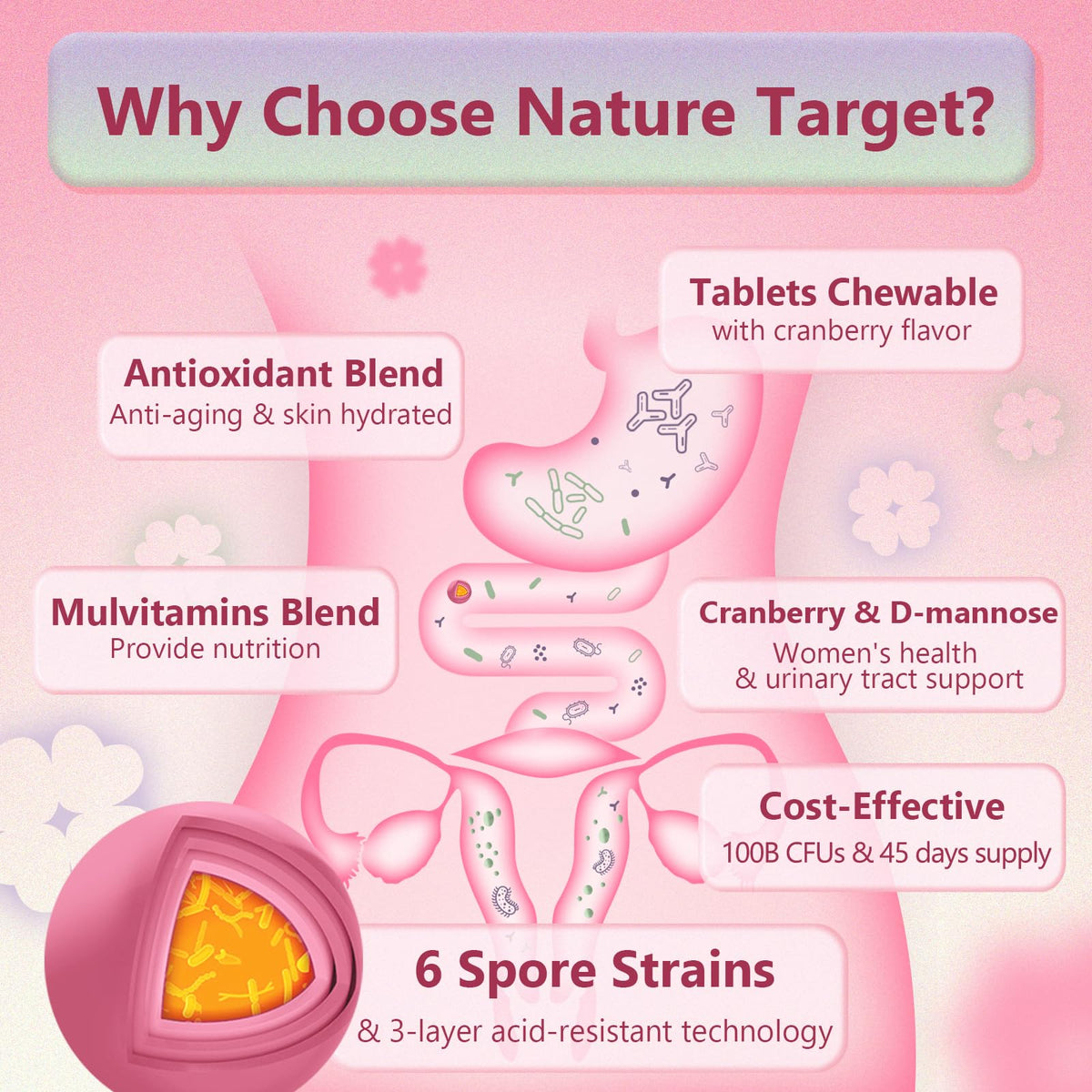 Probiotics for Women Digestive Health, Vaginal Probiotics with D-Mannose & Cranberry