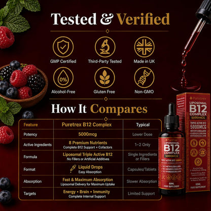 Liposomal Vitamin B12 Liquid Drops 5000mcg, Triple Active B12 Complex with Folate, B6, Biotin & Zinc, Vegan Berry Mint Formula, 60ml