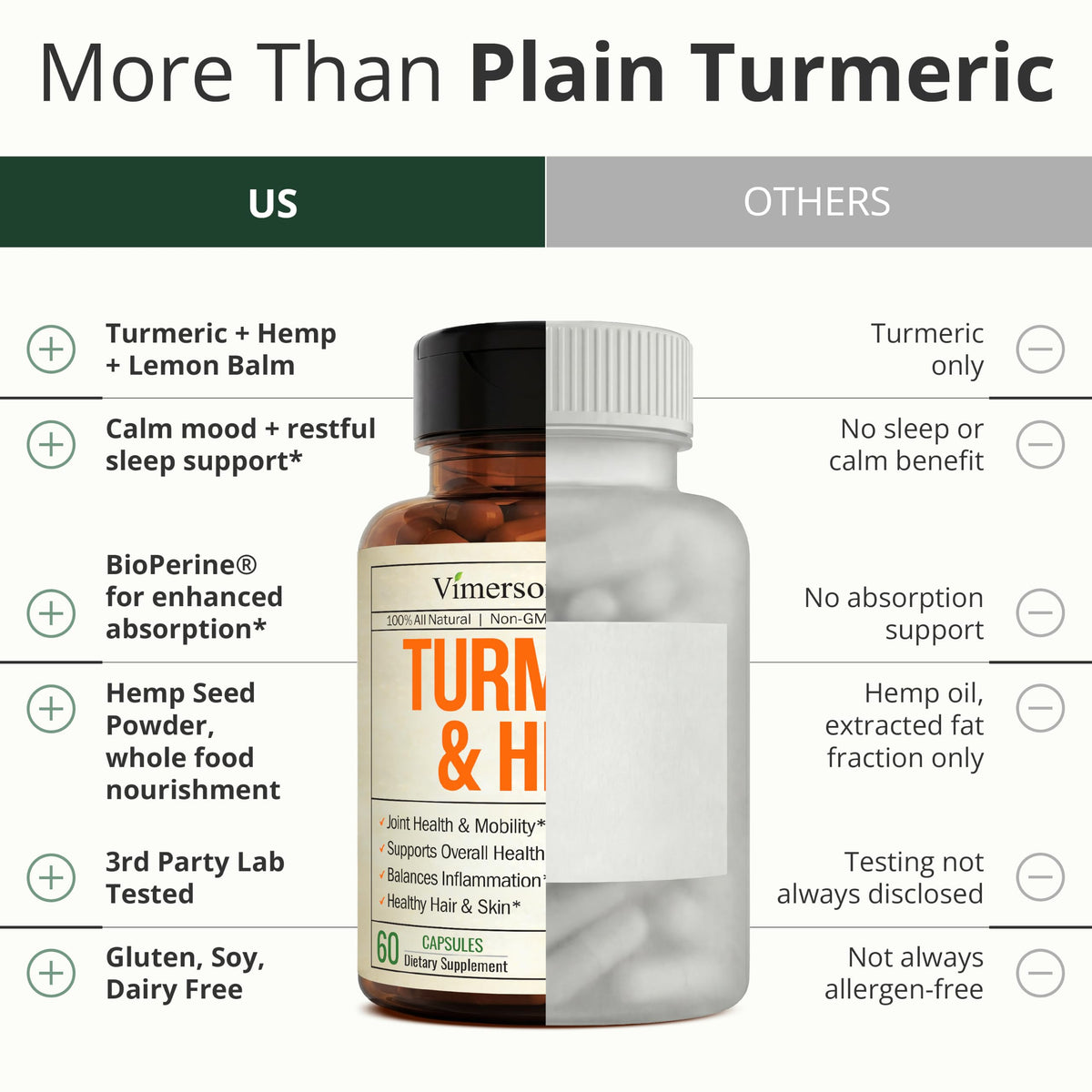 Turmeric Curcumin Supplement with Hemp Seeds & Lemon Balm Extract – 60 Caps