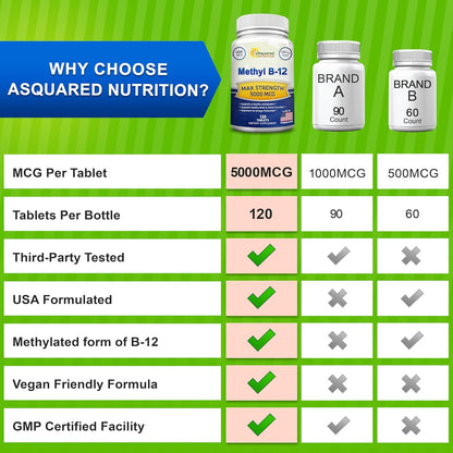 Vitamin B12 - 5000 MCG Supplement with Methylcobalamin (Methyl B-12) - 120 | Max Strength B12 Vitamins - 120 Tablets - Methylated Vit B 12 Support for Men & Women - Help Boost Energy & Brain Health