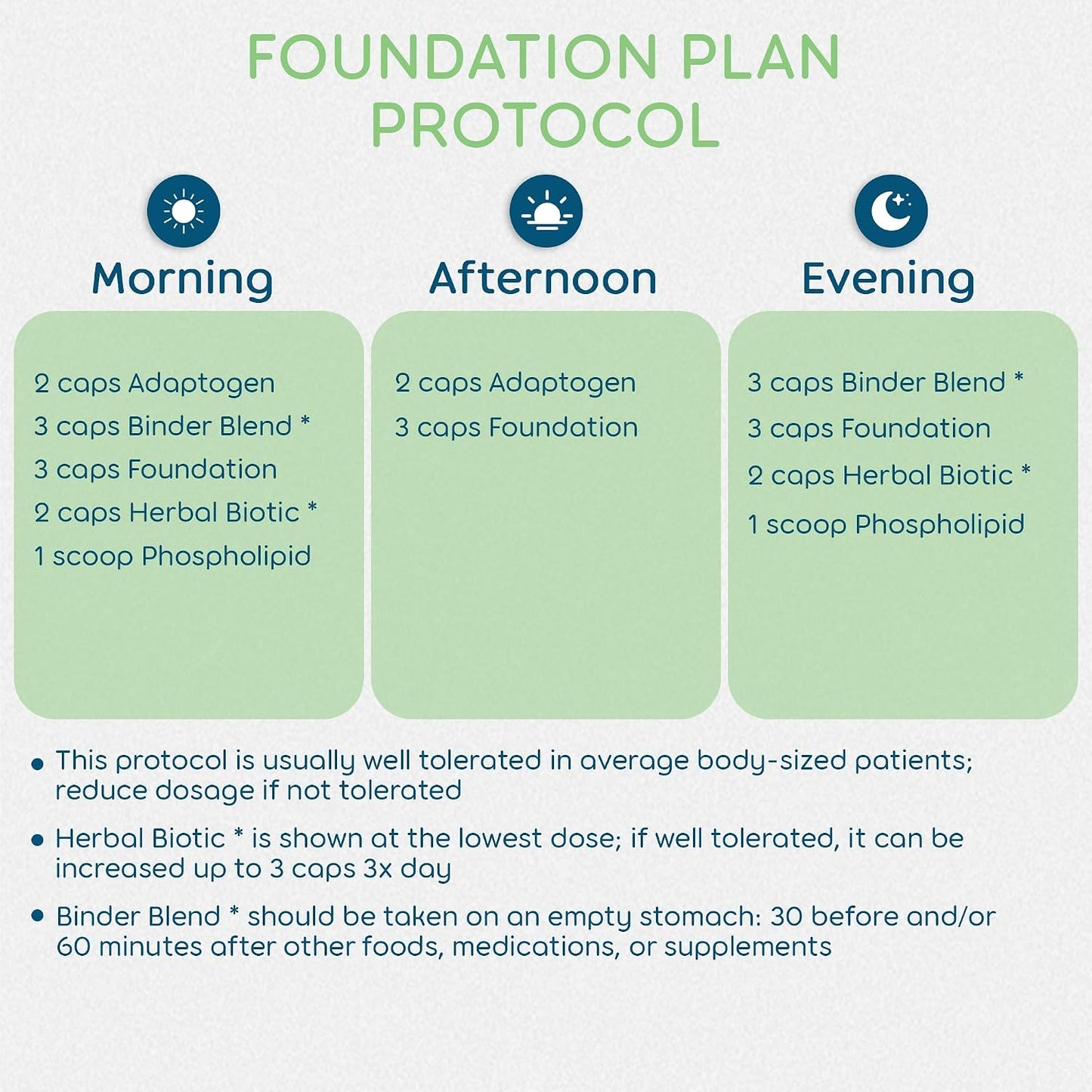 Foundation Plan – 5-Product Daily Wellness Kit with Botanical Ingredients & Phospholipids – Plant-Based, Non-GMO, USA-Made