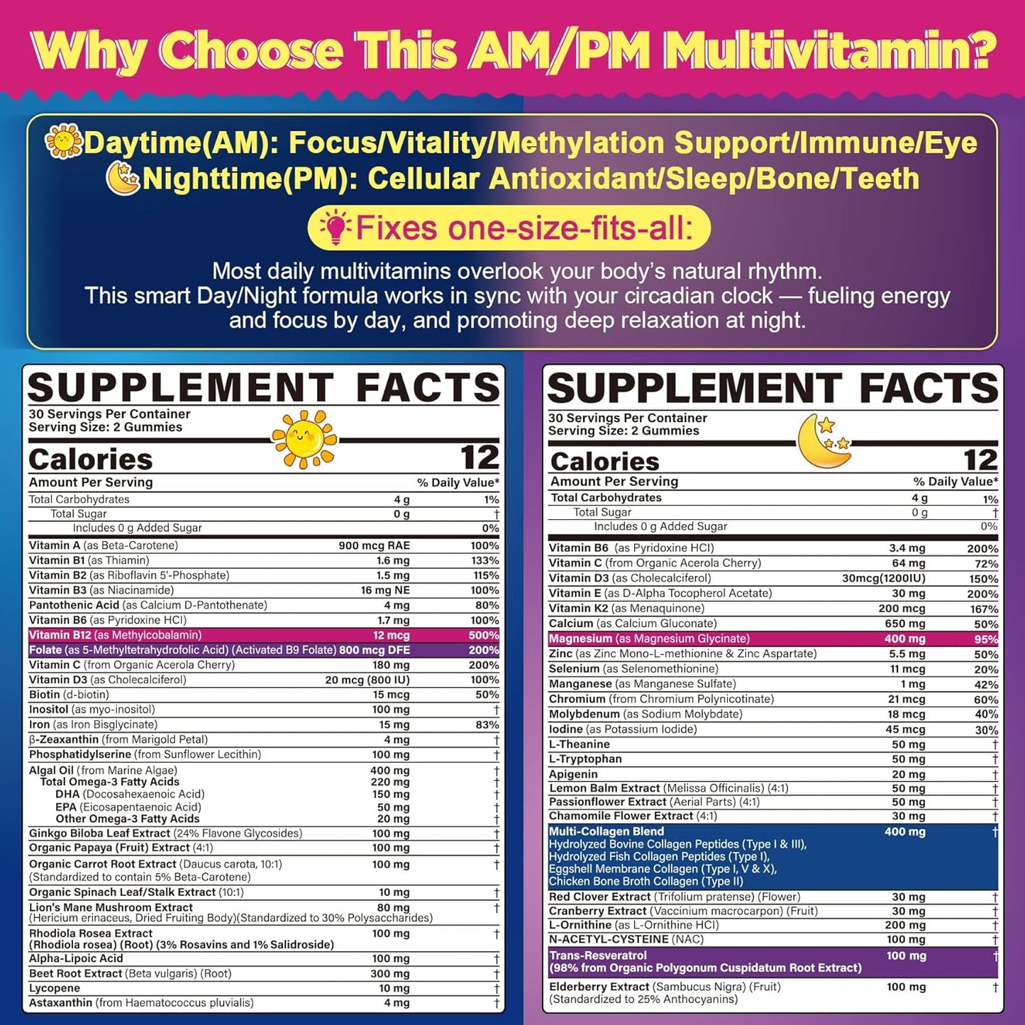 NEVISS 52-in-1 Methylated Multivitamin for Women Gummies with Iron, Omega-3, B6 B9 B12 for Day | Magnesium Glycinate, Calcium, Collagen for Night Renewal/Sleep, Womens 18 30 40 50 60 70+ AM PM Daily