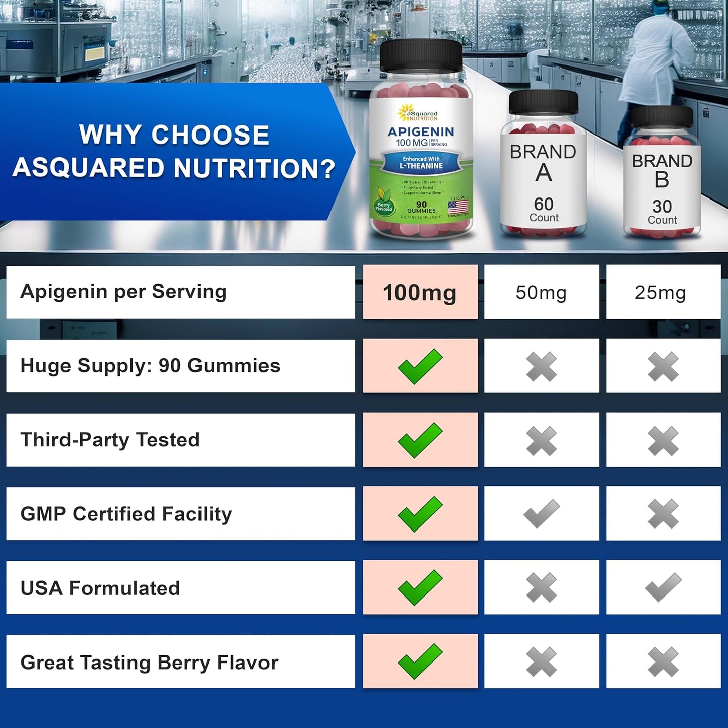aSquared Nutrition Apigenin 100mg with L-Theanine 100mg Gummies - Apigenin Supplement for Sleep - Natural Extract Gummy Alternative to Capsules, Pills, Powder & Tea - 2 Per Serving