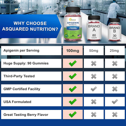 aSquared Nutrition Apigenin 100mg with L-Theanine 100mg Gummies - Apigenin Supplement for Sleep - Natural Extract Gummy Alternative to Capsules, Pills, Powder & Tea - 2 Per Serving