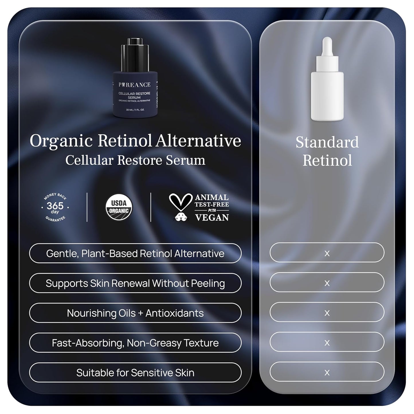 PUREANCE Cellular Restore Serum - Organic Bakuchiol Plumping Serum | Bakuchiol for Face Skin and Wrinkles - Jojoba Oil, Sea Buckthorn, Camu Camu, Babchi, Maple Leaf Extracts & More - 1 Fl Oz