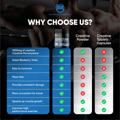 THE HOLISTIC COMPANY High Strength Creatine Monohydrate Gummies - 5Grams