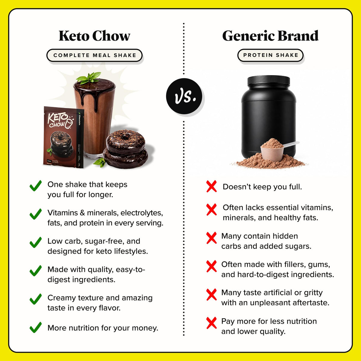 Keto Chow Chocolate CORE with Stevia Meal Replacement Shake Powder, 1 Meal