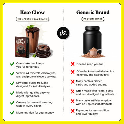 Keto Chow Chocolate CORE with Stevia Meal Replacement Shake Powder, 1 Meal