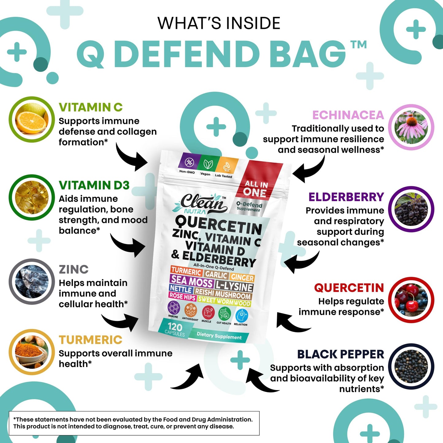 Q Defend Quercetin Supplement with Zinc Vitamin C Vitamin D Elderberry Turmeric Black Pepper Garlic Ginger Sea Moss Lysine Stinging Nettle Reishi Mushroom Immune Support 60 Capsules