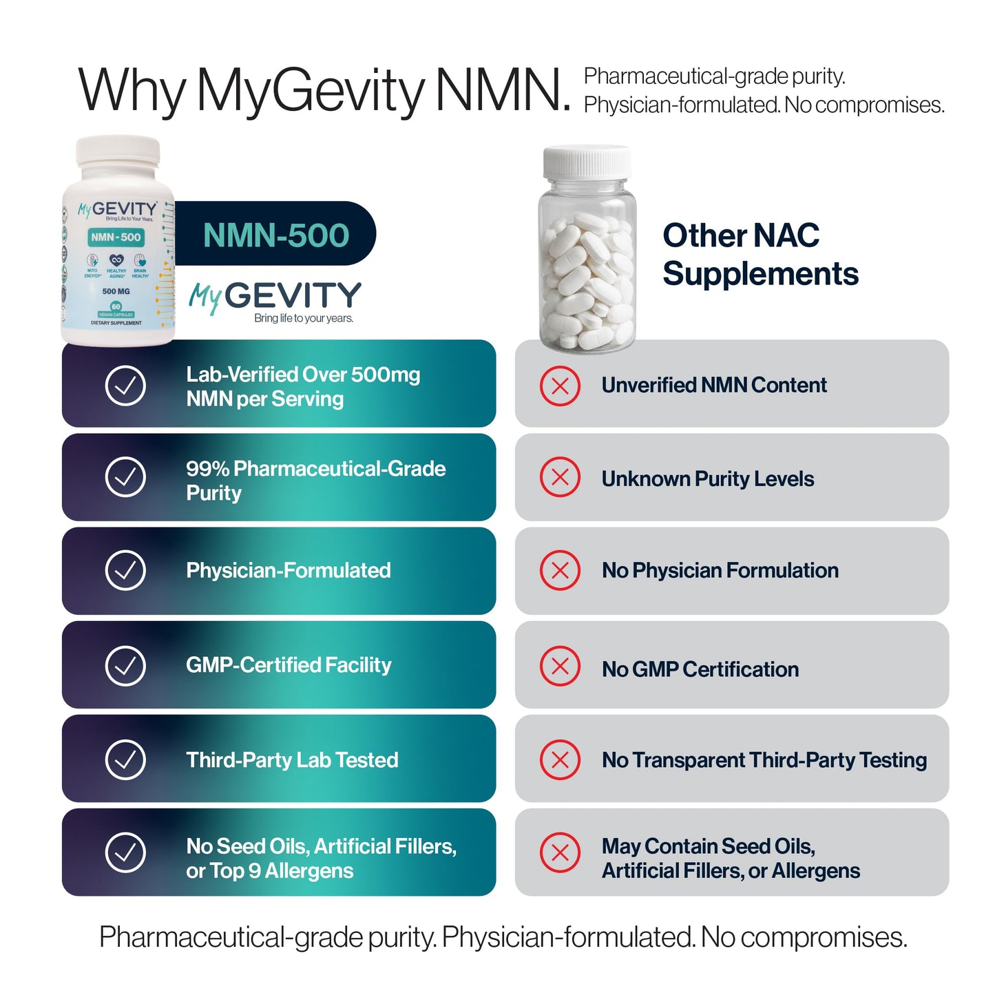 NMN 1000mg – 99%+ Pure, Stabilized & Third-Party Tested Nicotinamide Mononucleotide – NAD+ Booster for Energy & Healthy Aging – No Magnesium Stearate, Vegan, GMP Made in USA – 120 Capsules