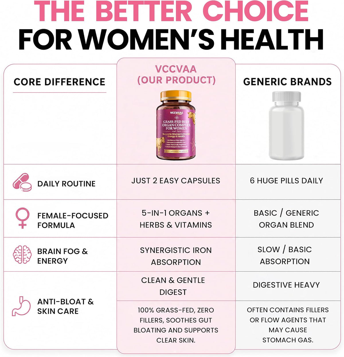 Grass Fed Beef Organ Supplement for Women – New Zealand Bovine Liver Support Supplement, Heart & Kidney – High Potency B12, B6 & Folate Energy Supplements, Fluid Balance & Bloating Relief,120ct