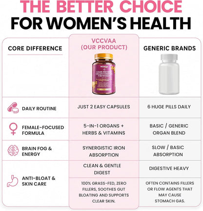 Grass Fed Beef Organ Supplement for Women – New Zealand Bovine Liver Support Supplement, Heart & Kidney – High Potency B12, B6 & Folate Energy Supplements, Fluid Balance & Bloating Relief,120ct