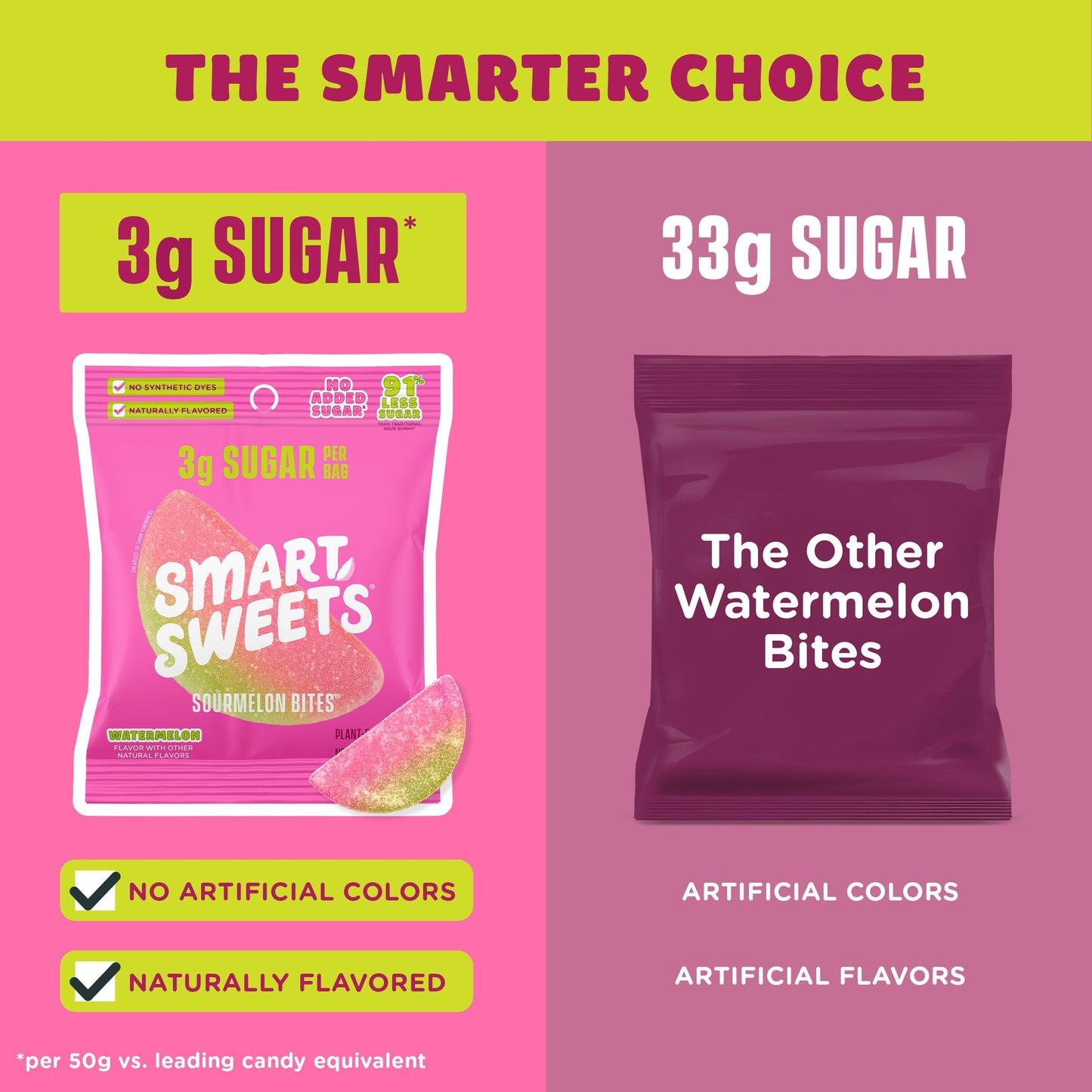 SmartSweets Sweet Fish, Low Sugar Gummy Candy (3g), Low Calorie (130), Gluten-Free -1.8oz (Pack of 12) Packaging may vary