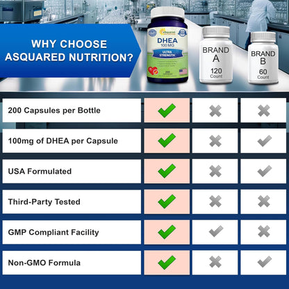 DHEA 100mg Supplement – 200 Capsules – High Potency Dehydroepiandrosterone for Men and Women – Max Strength Pills for Brain Health, Energy, and Immune Function – Formulated in USA, Third-Party Tested