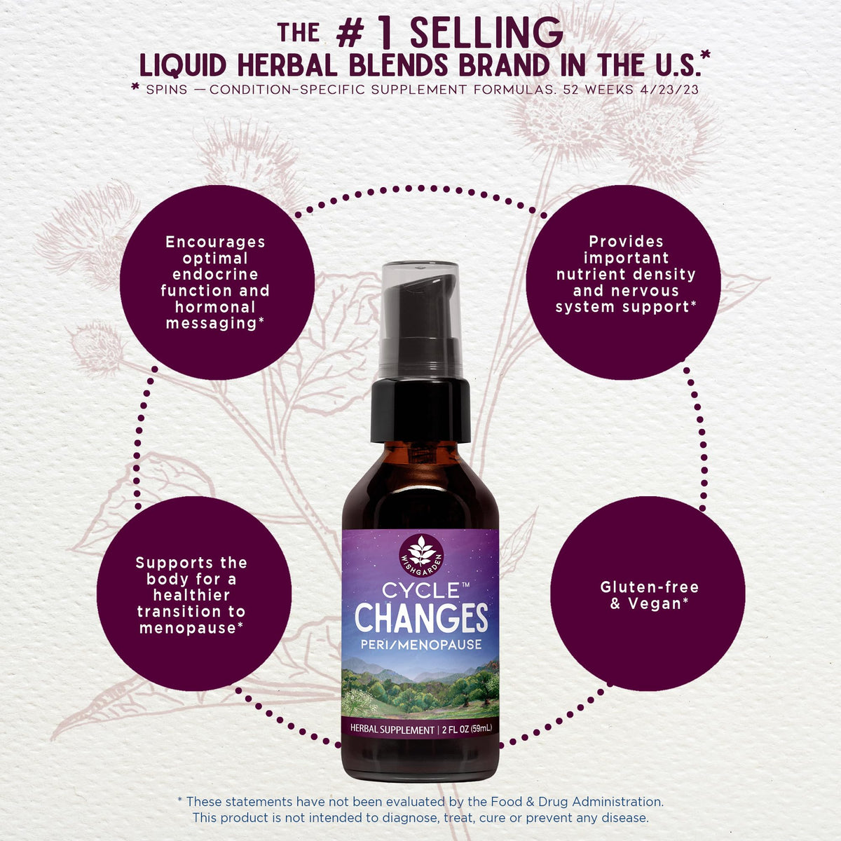 WishGarden Herbs Cycle Changes Herbal Menopause Support - Plant-Based Supplement w/Black Cohosh