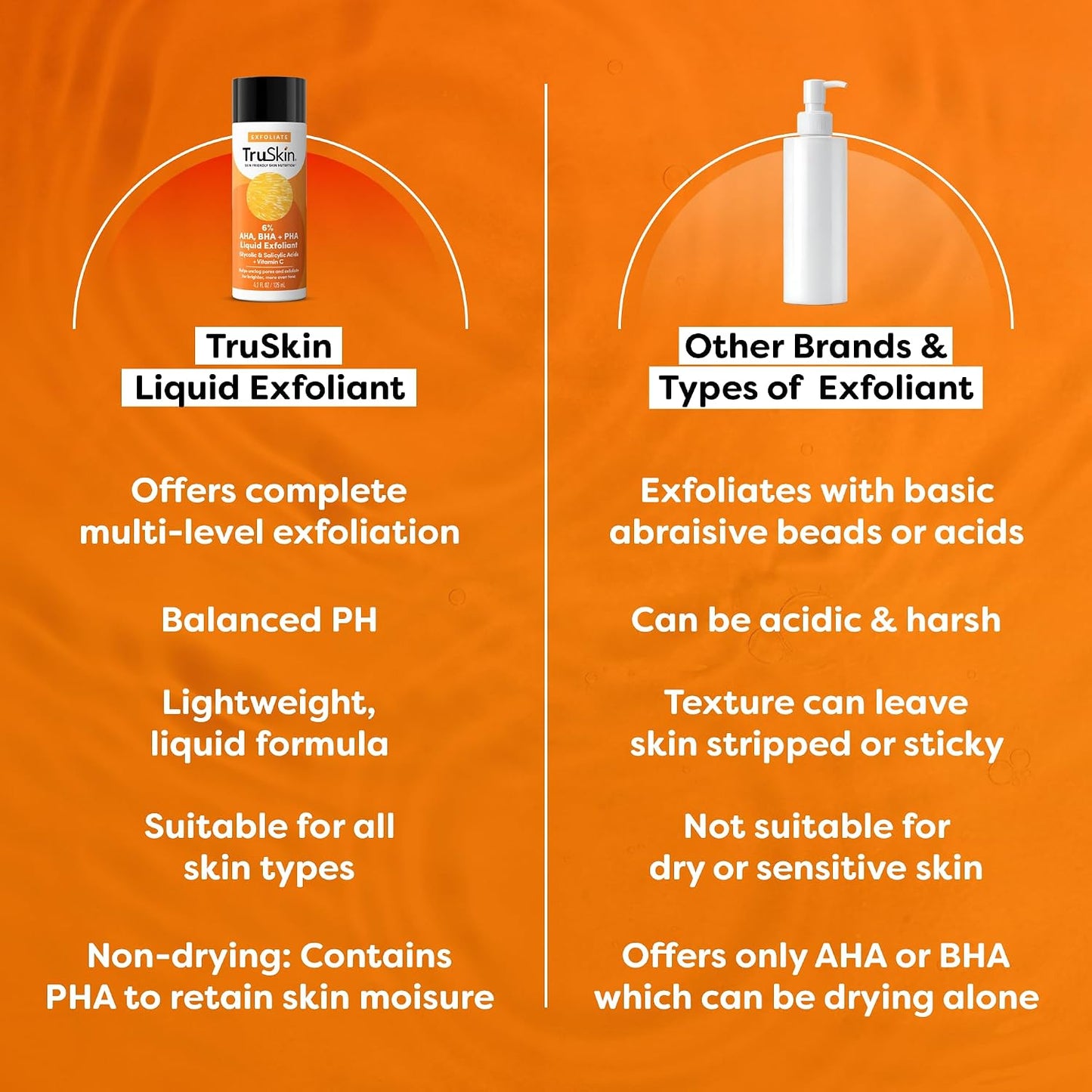 TruSkin AHA PHA BHA Liquid Exfoliant Toner with Vitamin C, 4.2 fl oz | With Salicylic and Glycolic Acid to help unclog pores while improving the look of skin tone and texture
